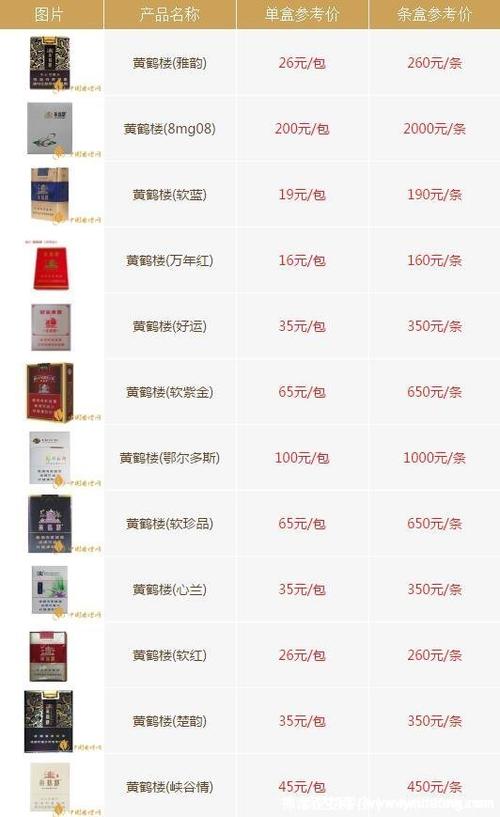 谁家批发香烟好抽的【哪里批发香烟便宜】