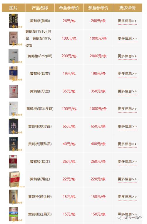 正品黄鹤楼香烟价格揭秘，一盒多少钱，值得购买吗？