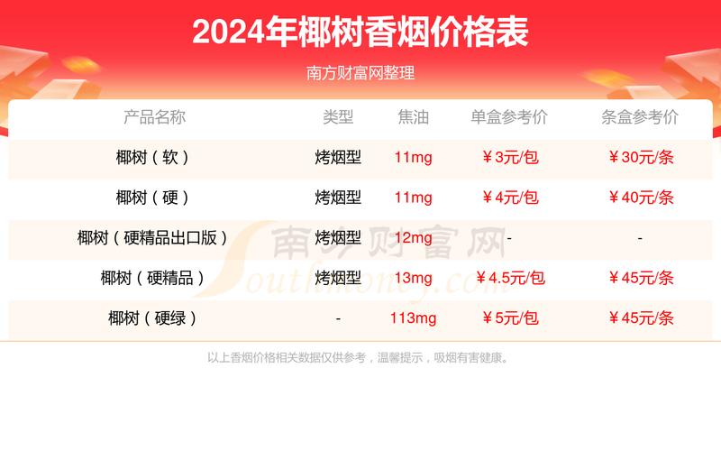 正品椰树香烟批发【椰树香烟哪里有卖】
