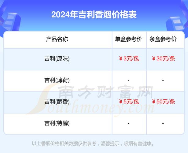 正品吉利香烟价格揭秘，品质与价值的完美结合