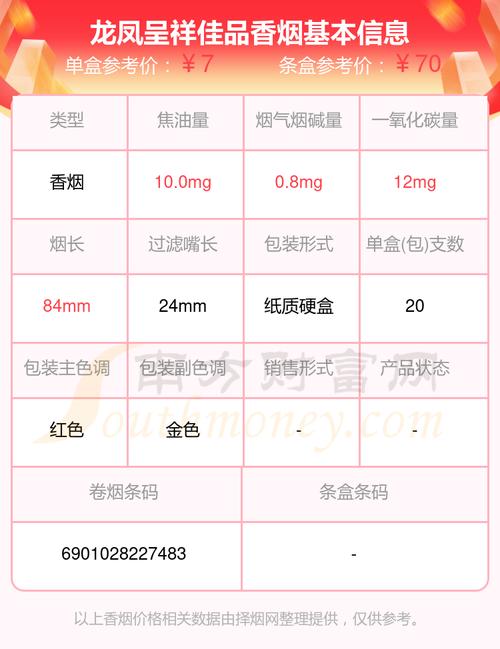 龙凤呈祥香烟多少钱一条【龙凤呈祥香烟多少钱一条2022年】