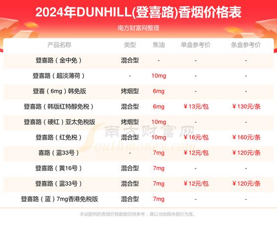 登喜路外烟价格一览，图片解析最新登喜路外烟价格表