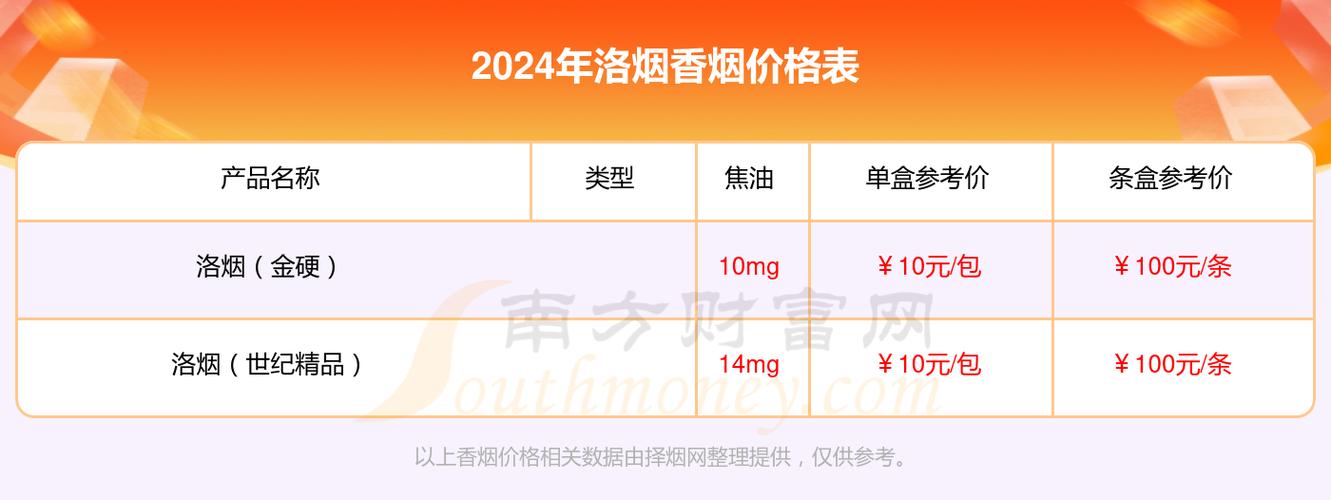 洛烟香烟，品味奢华，揭秘价格之谜