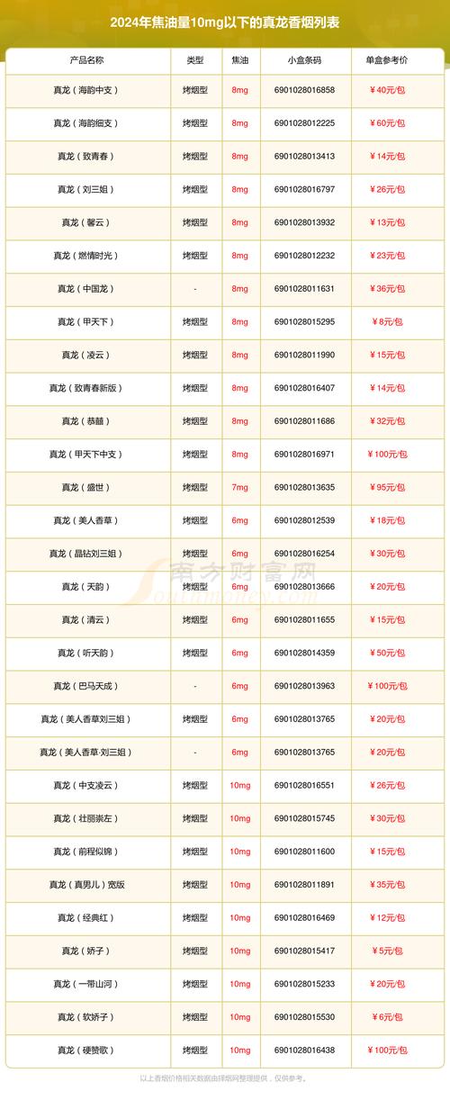 正品龙泉香烟价格揭秘，多少钱一盒，品质与价格的完美结合