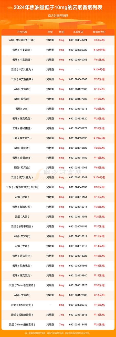 香烟批发货到付款【香烟批发货到付款厂家】