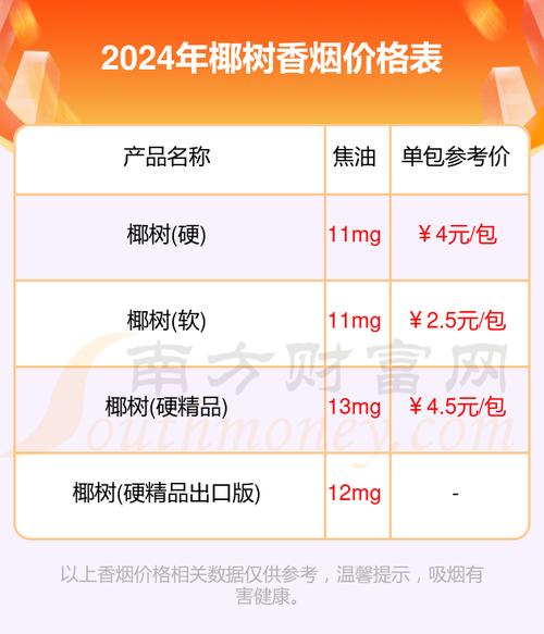 免税椰树香烟批发渠道【免税椰树香烟批发渠道在哪】
