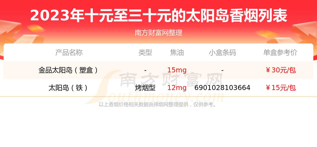 3元太阳岛香烟价格(3元太阳岛香烟价格表)