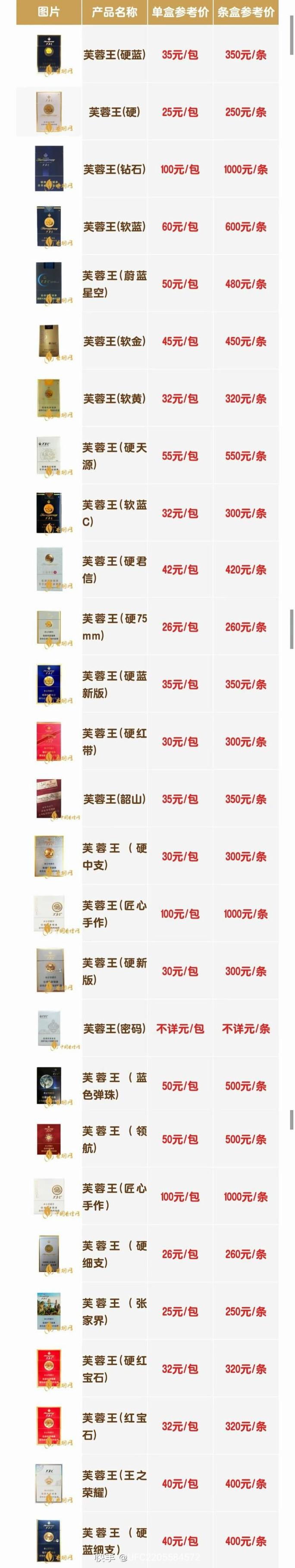 免税芙蓉王香烟进货渠道(免税芙蓉王香烟进货渠道有哪些)