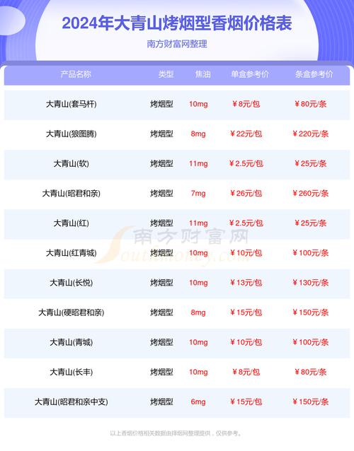 免税大青山香烟多少钱一包(大青山烟价格表)